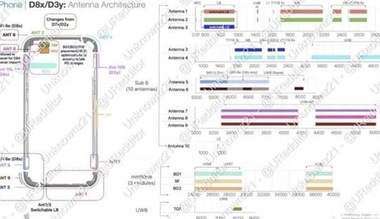 绵竹苹果15维修中心分享iPhone15系列配置怎么样